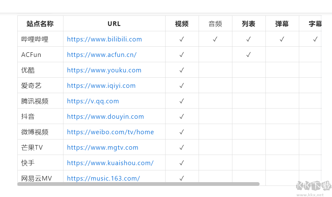 閃豆視頻下載器，不但能下載B站視頻，還能下載“大廠”的視頻！-i3綜合社區(qū)