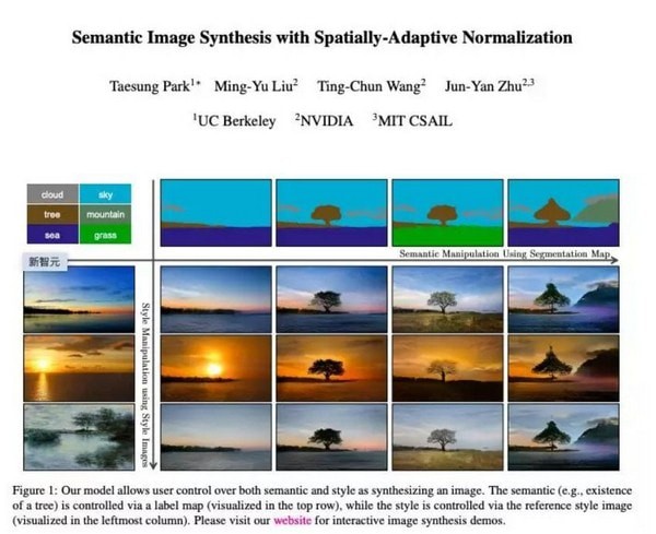 GauGAN(神經(jīng)網(wǎng)絡(luò)作圖工具)
