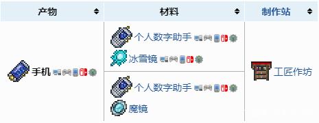 泰拉瑞亞手機(jī)合成表,泰拉瑞亞手機(jī)合成表高清圖表(附材料獲取大全)
