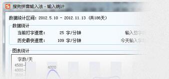 sogou搜狗輸入法