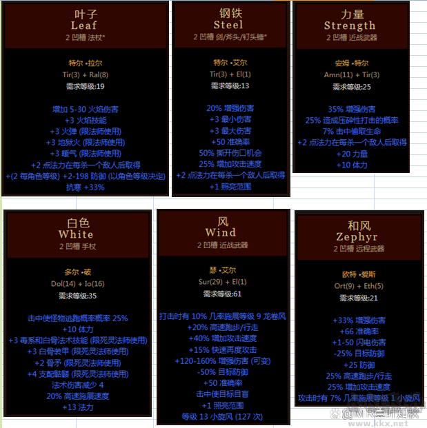 暗黑2符文之語大全圖解,暗黑破壞神2符文之語+裝備大全