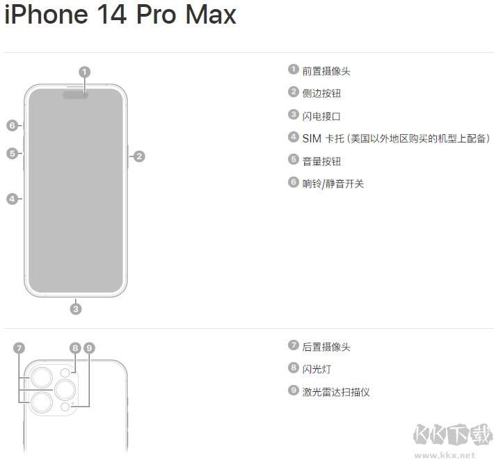 蘋果14中文字設置說明書