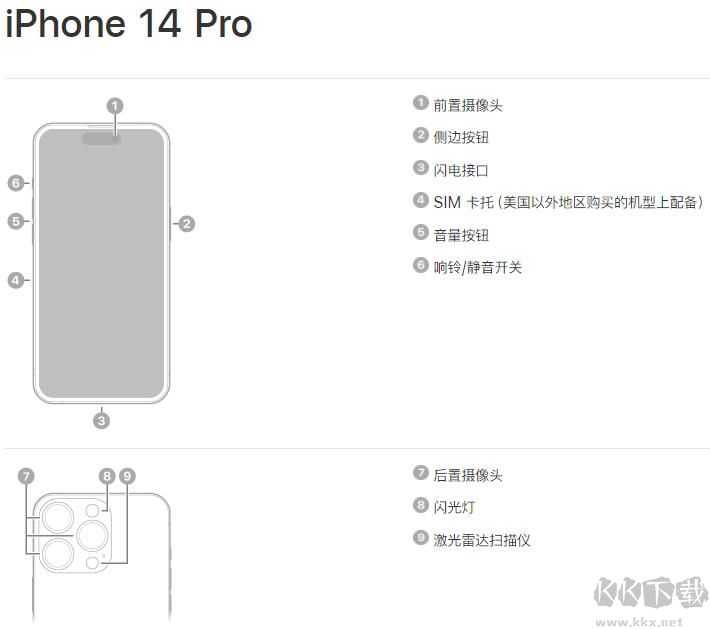 蘋果14中文字設置說明書