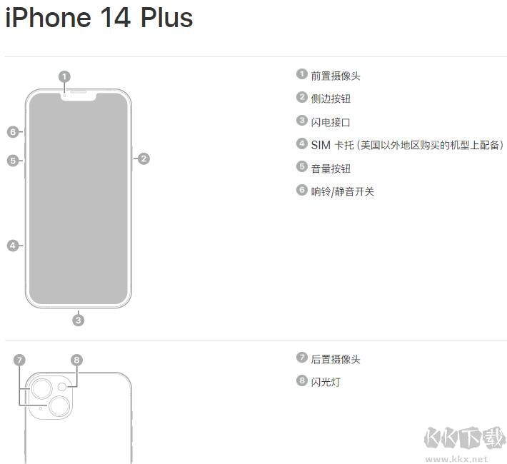 蘋果14中文字設置說明書