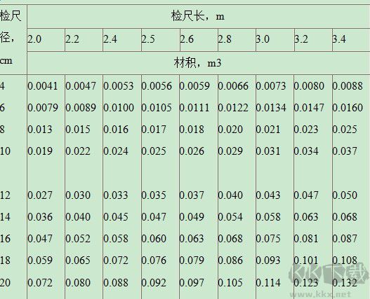 原木材積表下載