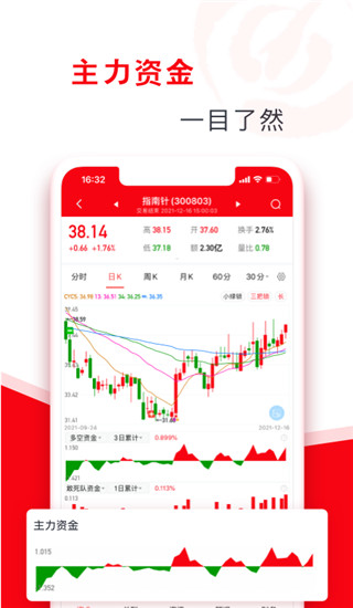 指南針股票手機(jī)版