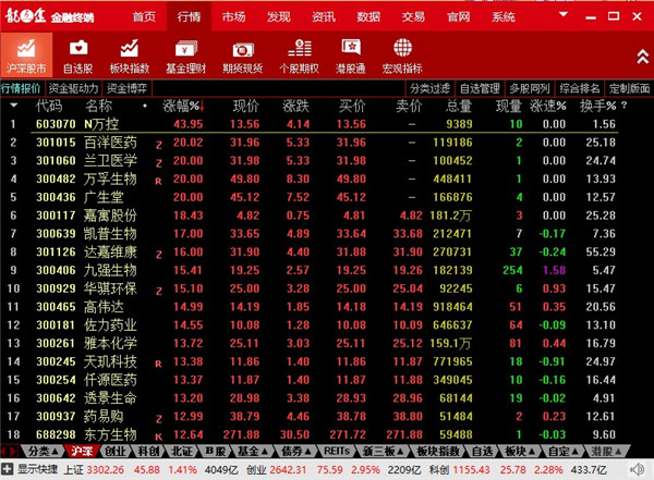 東海證券超強(qiáng)版新一代軟件
