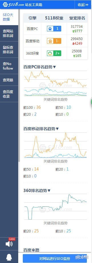 5118站長工具箱免費(fèi)版
