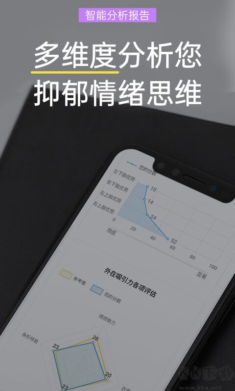 抑郁焦慮測試app