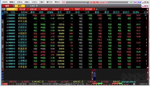 大智慧經(jīng)典版免費(fèi)炒股軟件