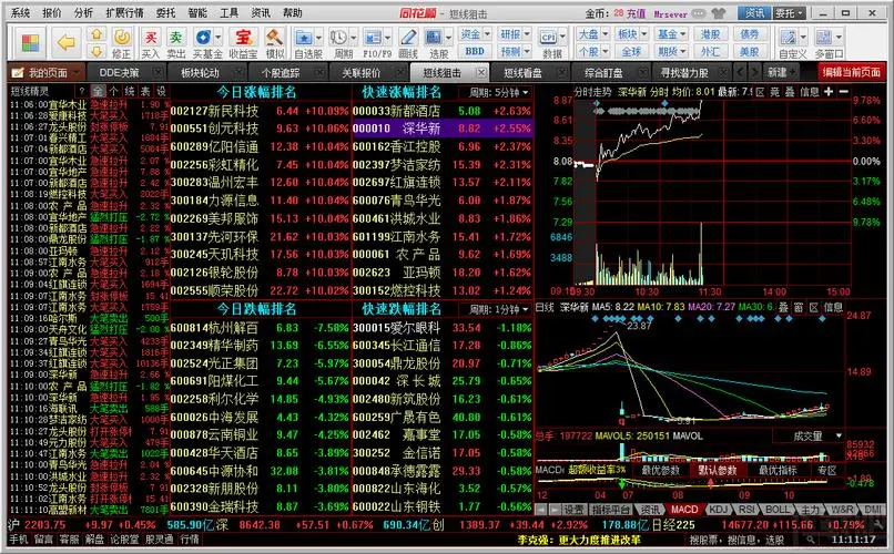 齊魯證券同花順交易軟件