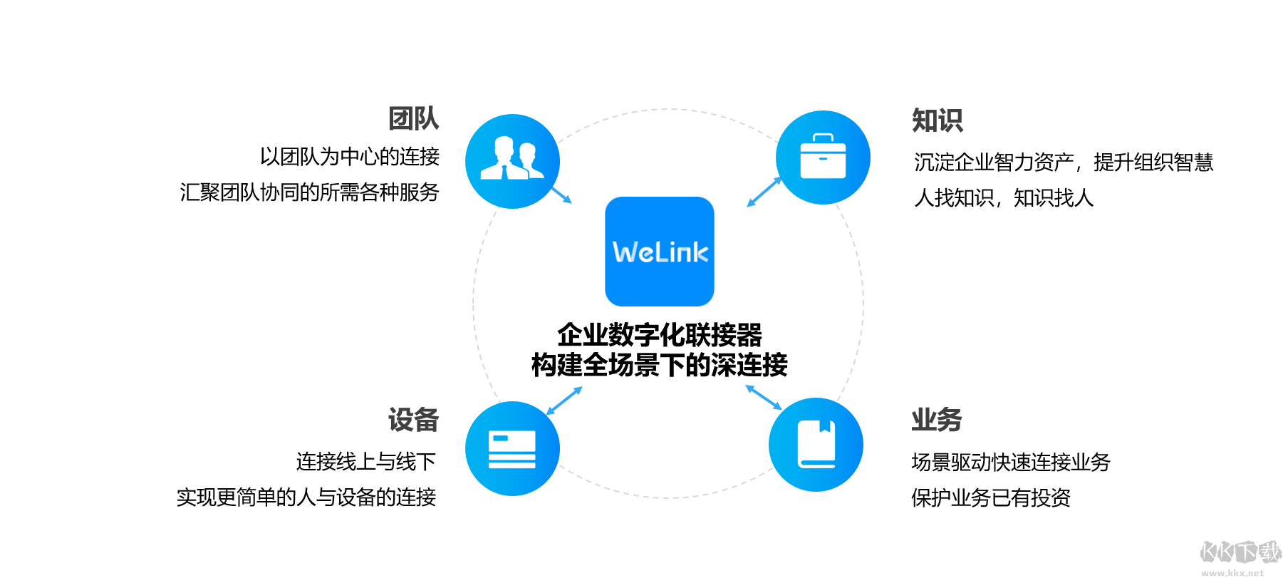 華為云welink視頻會議