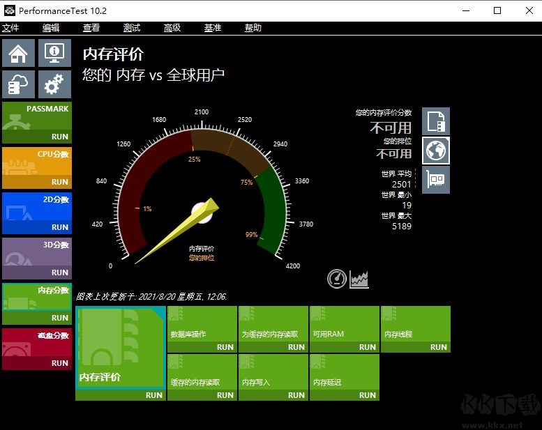 PassMark PerformanceTest主板性能測試