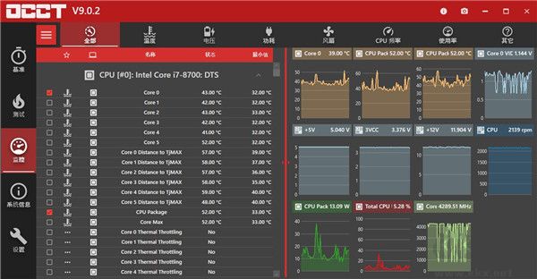 OCCT電源檢測工具