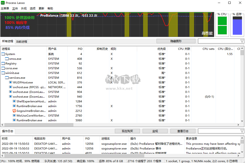 Process Lasso Pro破解版