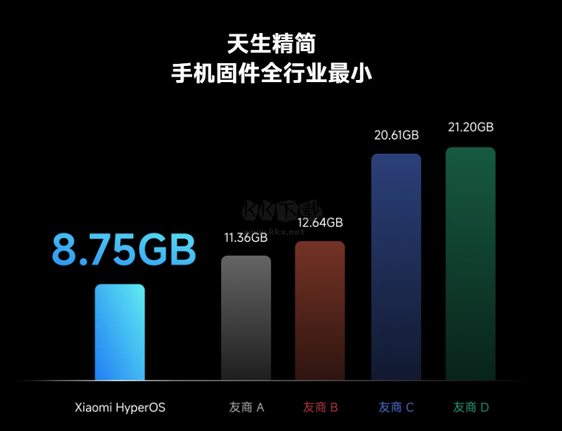 澎湃OS系統(tǒng)