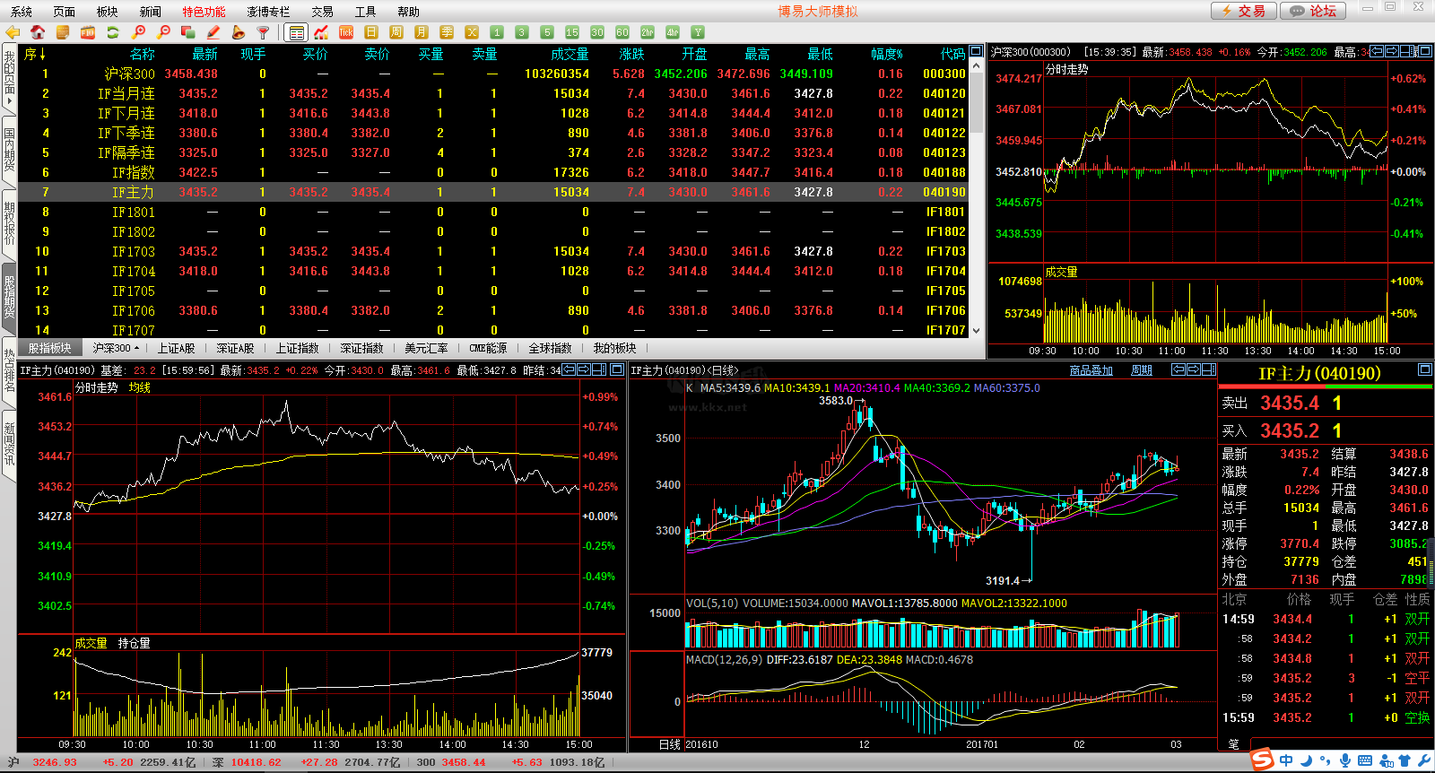 博易大師期貨官方版
