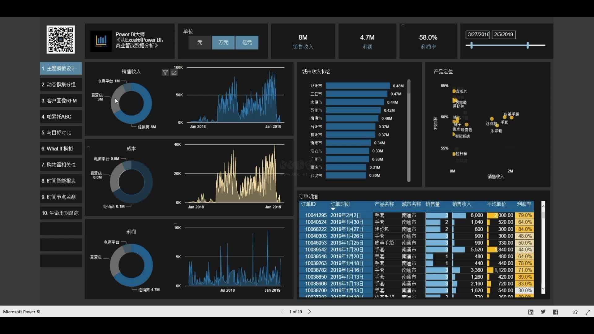 power BI數(shù)據(jù)分析