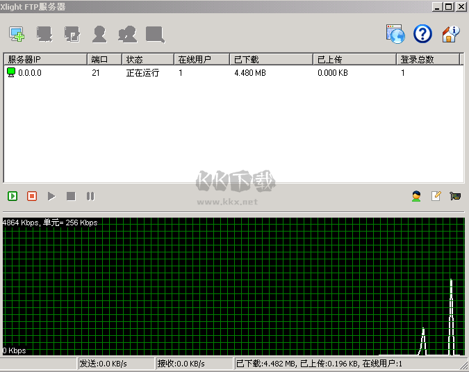 Xlight FTP Server(FTP服務(wù)器)