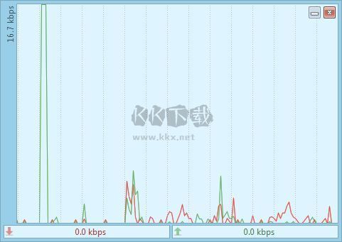 DU Meter(網(wǎng)絡(luò)流量監(jiān)視器)
