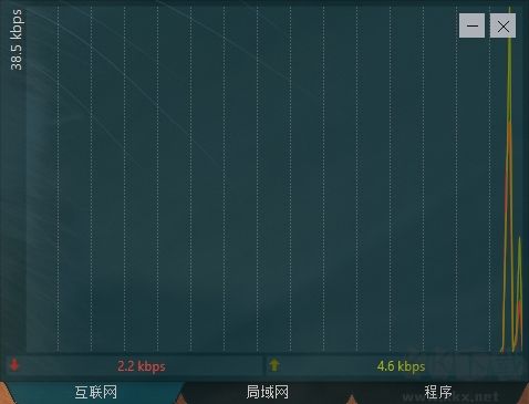 DU Meter(網(wǎng)絡(luò)流量監(jiān)視器)