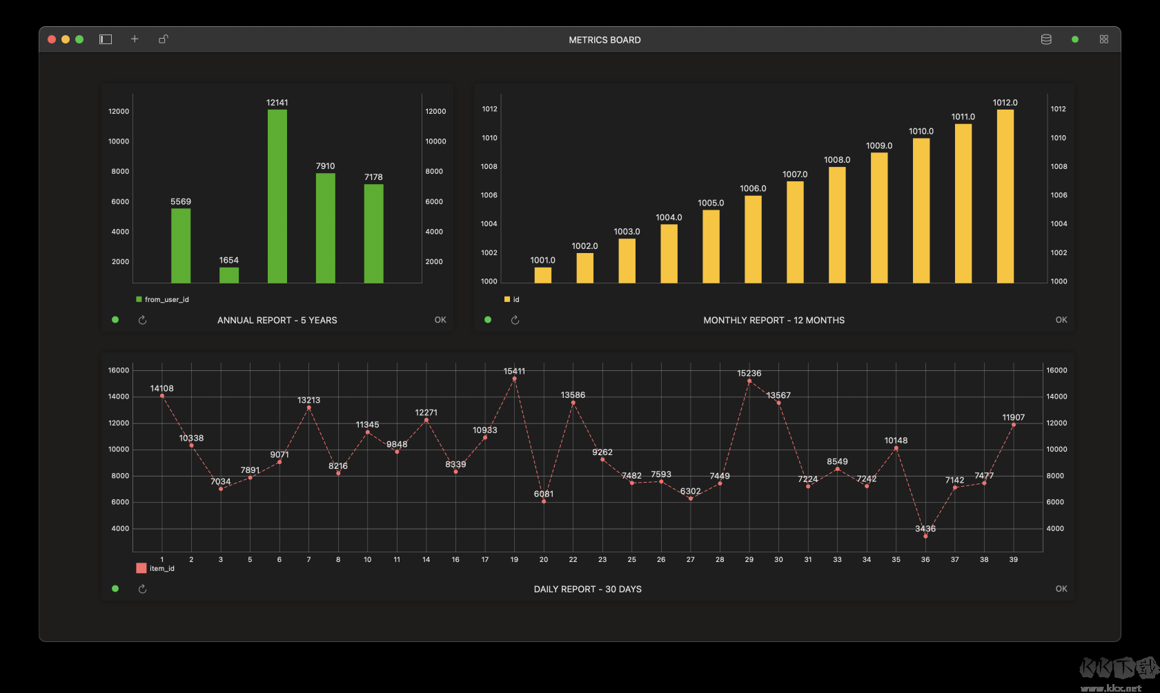 TablePlus(數(shù)據(jù)庫工具)