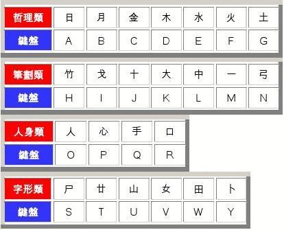 速成輸入法最新版