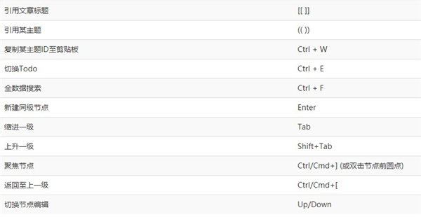 Roam Outliner(輕量級筆記軟件)