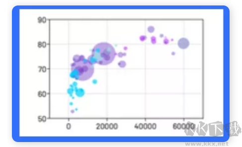 Graphpad Prism無(wú)廣告版