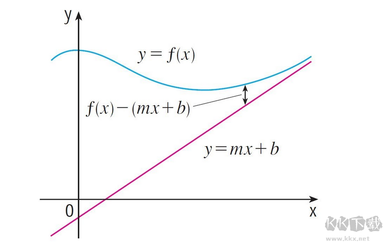 asymptote官網(wǎng)版