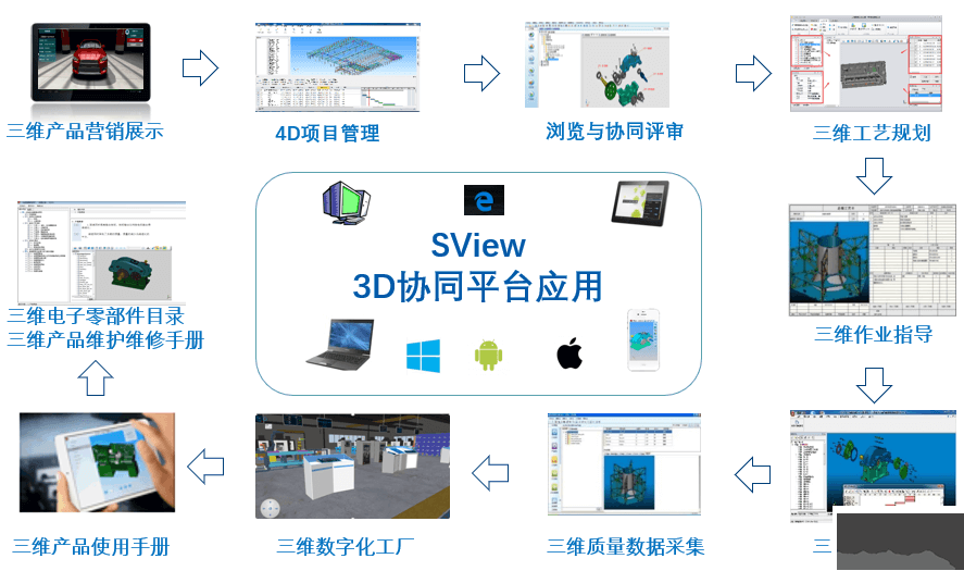SView看圖紙(3D圖紙查看工具)