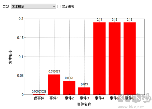 AutoFTA無(wú)限版