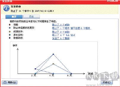 趨勢科技云安全軟件最新版