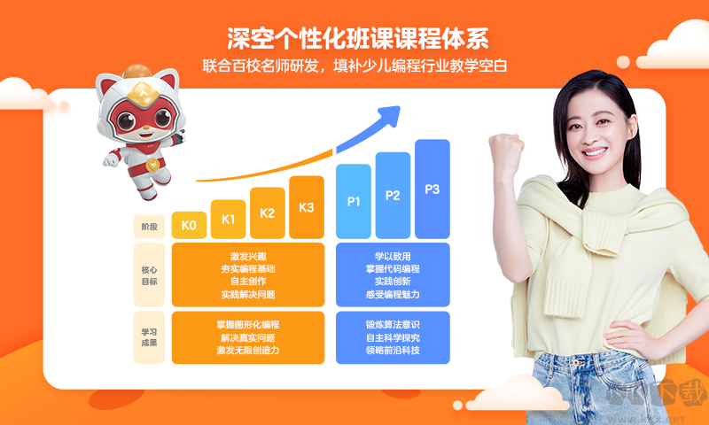 編程貓定制課正式版