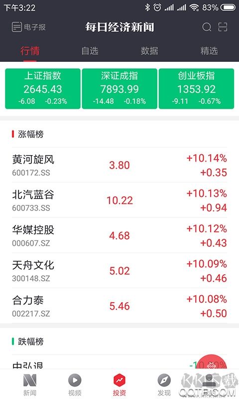每日經(jīng)濟(jì)新聞app綠色版