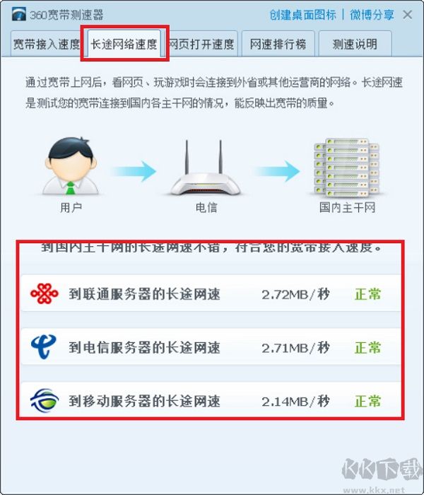 360寬帶測(cè)速器