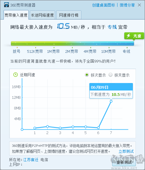 360寬帶測(cè)速器