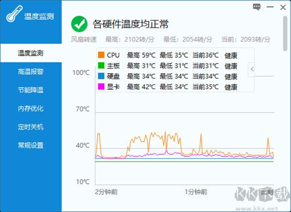 驅(qū)動人生溫度監(jiān)測軟件