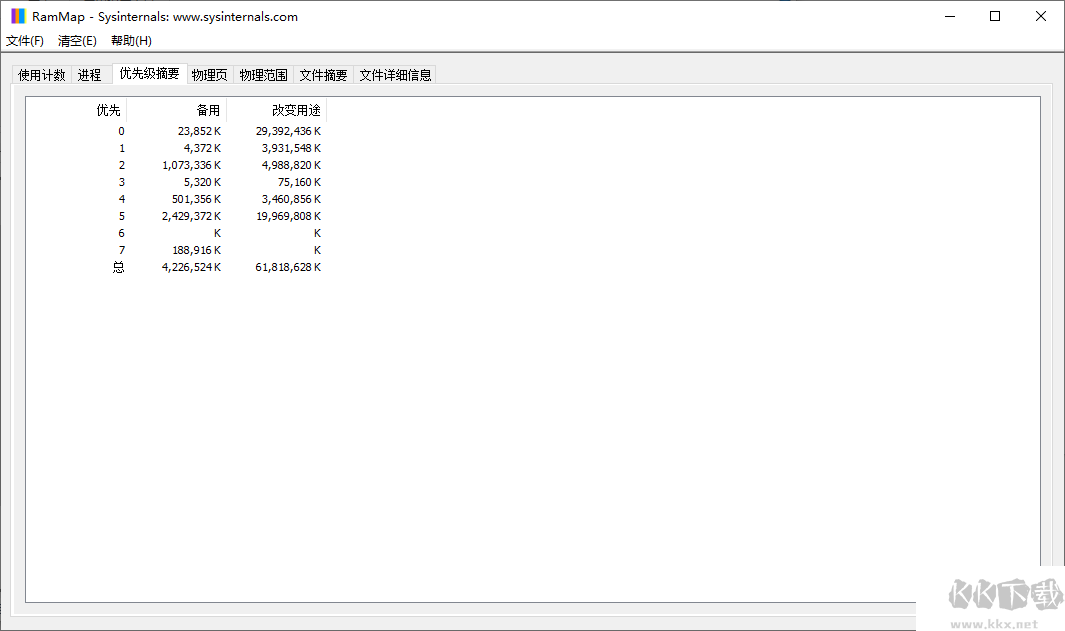 RAMMap(內(nèi)存分析清理工具)
