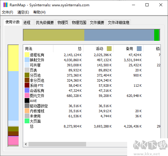 RAMMap(內(nèi)存分析清理工具)