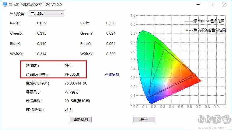 顯示器色域檢測圖