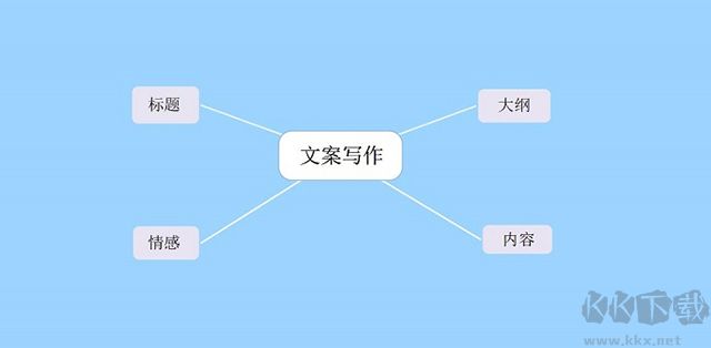mindmapper24思維導(dǎo)圖
