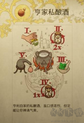 天國拯救2藥劑配方大全