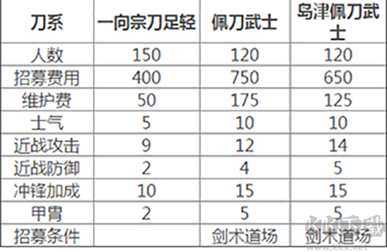 全面戰(zhàn)爭(zhēng)幕府將軍2