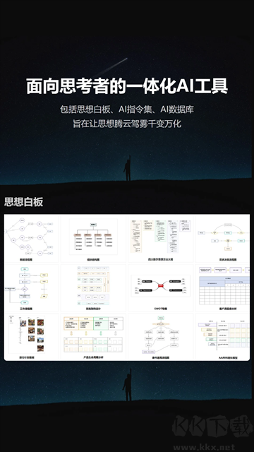 3A思維導(dǎo)圖