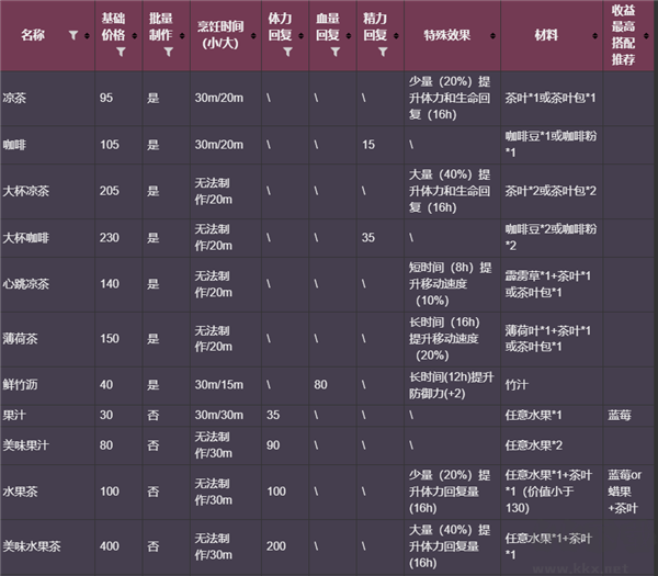 多洛可小鎮(zhèn)