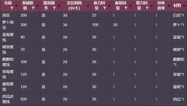 多洛可小鎮(zhèn)