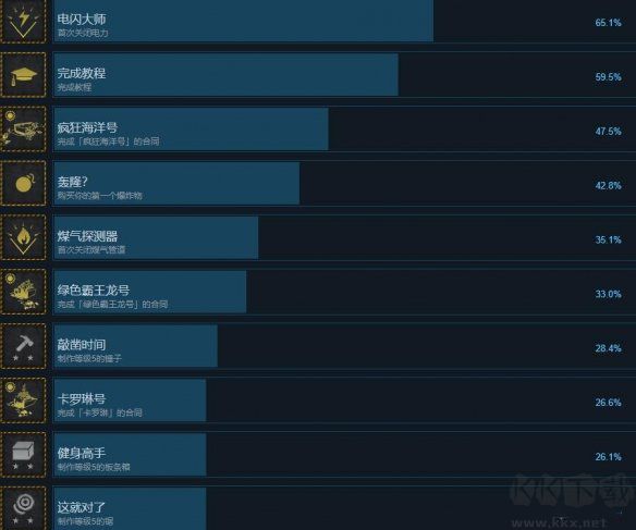 船舶墓地模擬器2