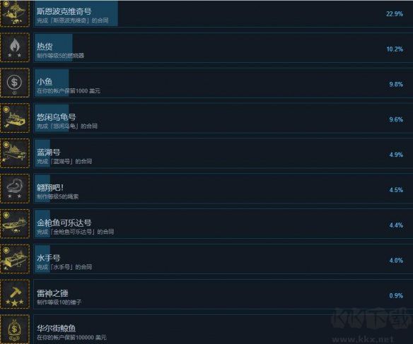 船舶墓地模擬器2