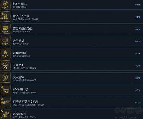 船舶墓地模擬器2